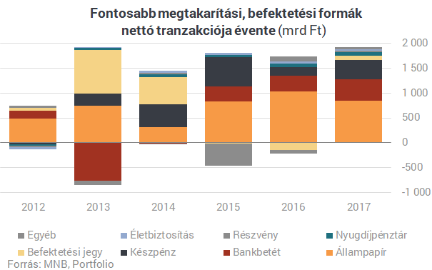 Elszomorodsz, ha megtudod, mibe tették a pénzüket a magyarok