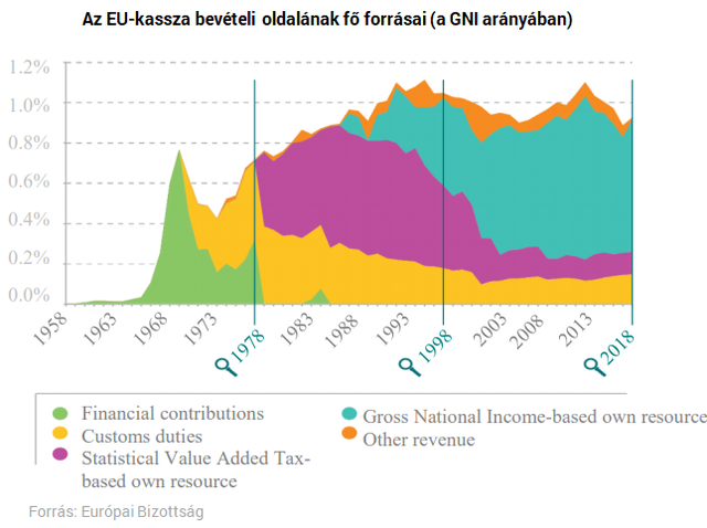 Levágnák Budapestet az EU-pénzekről, de szép summa jönne az euróbevezetésért