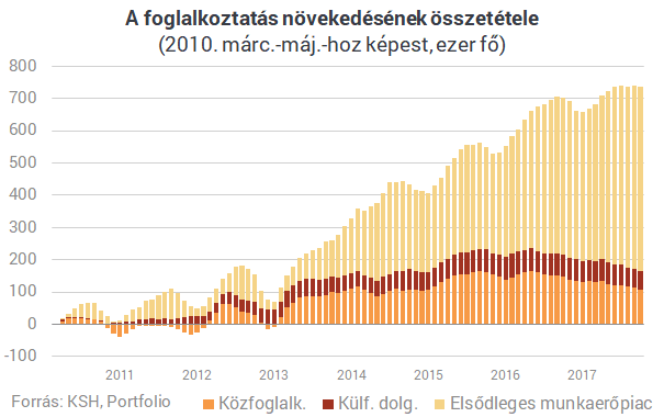 Csak egyetlen nagy dolgot ígért a kormány - Szerinted teljesítették?