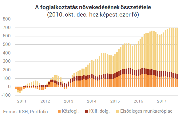 Csak egyetlen nagy dolgot ígért a kormány - Szerinted teljesítették?