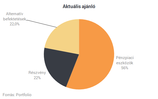 CIB: fogós kérdéssel szembesülnek a befektetők