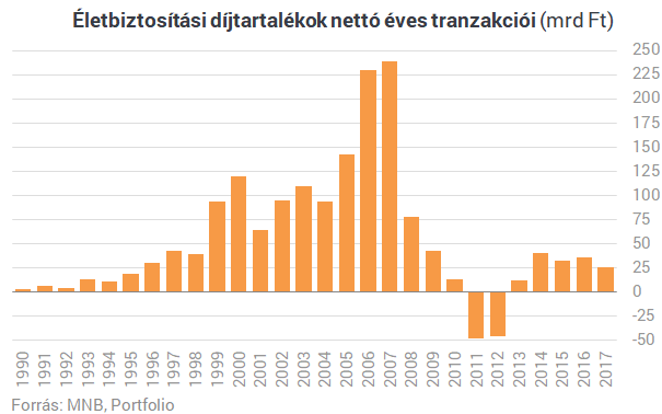 Hol vagytok, ügynökök? Kisebbfajta dráma a magyar életbiztosításoknál