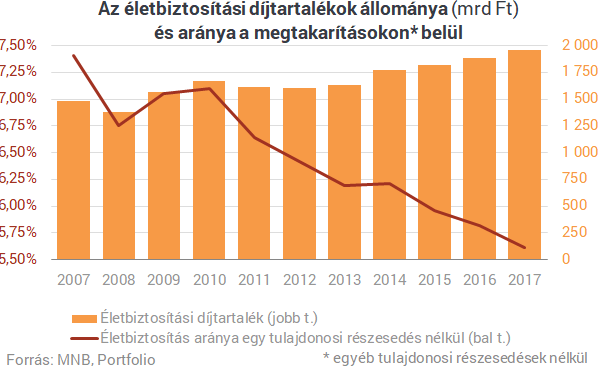 Elszomorodsz, ha megtudod, mibe tették a pénzüket a magyarok