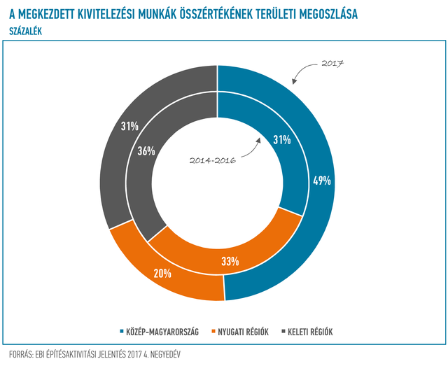 Dübörögnek az építkezések az országban, csak kapkodjuk a fejünket