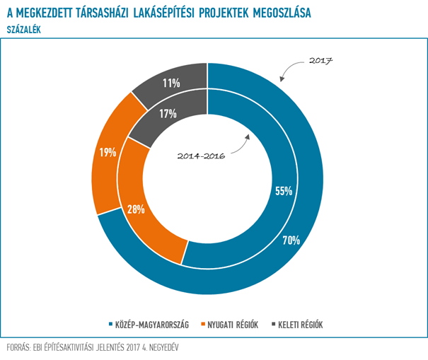 Itt a vége az építési boomnak? - Hamarosan elfogyhat a lendület