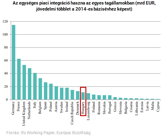 Levágnák Budapestet az EU-pénzekről, de szép summa jönne az euróbevezetésért