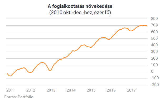 Csak egyetlen nagy dolgot ígért a kormány - Szerinted teljesítették?