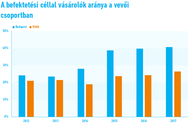 Ők azok, akik az egekbe hajtották a lakásárakat - Még mindig nem tágítanak