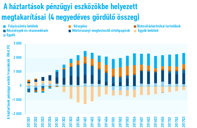 Ők azok, akik az egekbe hajtották a lakásárakat - Még mindig nem tágítanak