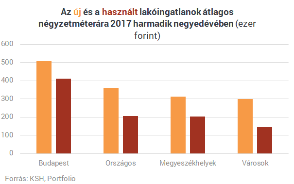 Használt vagy új? - Ezek a számok segíthetnek a döntésben