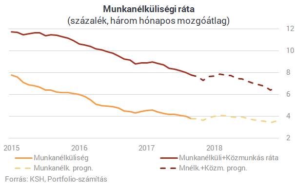 Csak most jön az igazi mennyország a magyar dolgozóknak