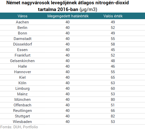 Néhány óra és olyan döntés születhet, amelybe beleremeg a német autós társadalom