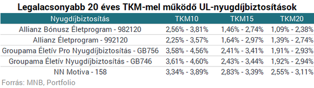 10 röhejesen olcsó nyugdíjbiztosítás, amely mellé megdob az állam 130 ezer forinttal