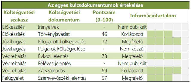 Ghána, Uganda és Ukrajna alatt - Magyarország csúnya bizonyítványt kapott