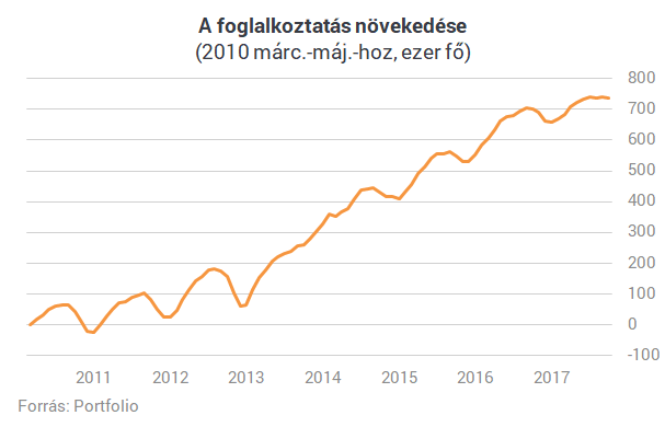 Csak egyetlen nagy dolgot ígért a kormány - Szerinted teljesítették?