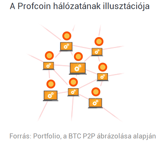 Megmutatjuk, hogyan építhetsz magadnak saját bitcoint