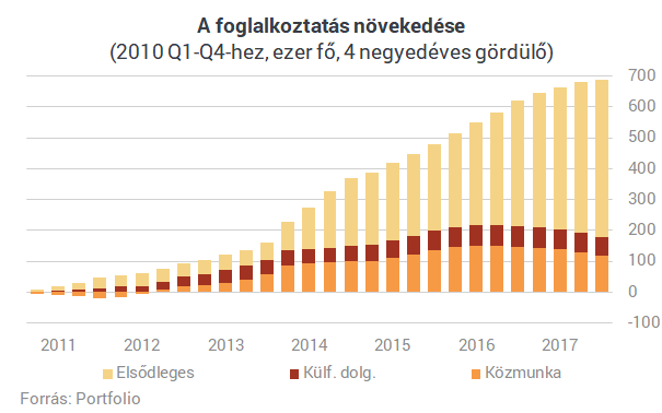 Csak egyetlen nagy dolgot ígért a kormány - Szerinted teljesítették?