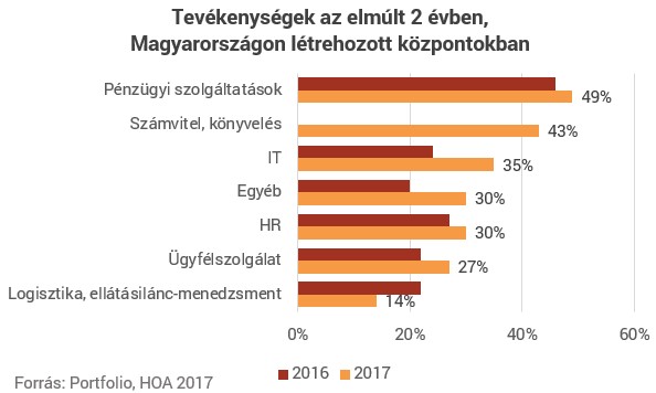 Veszélyben Magyarország csendes sikersztorija: hónapokba telik egy állás betöltése