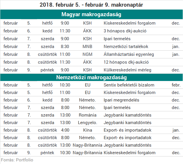 A 2008-as válság óta nem volt ekkora vérengzés a tőzsdéken