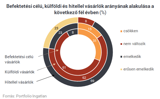 Tömeges csúszások és 18 százalékos áfa - Tényleg ez a zord jövő vár a lakáspiacra?