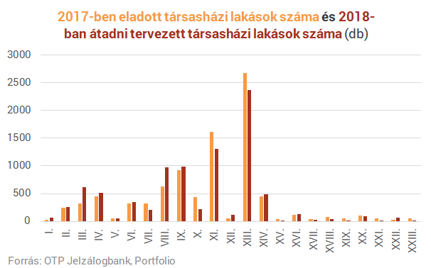 Képtelenség tartani a határidőt - Az új lakások 80 százalékánál csúszik az átadás