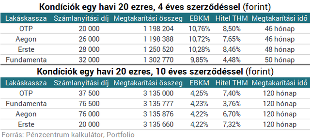 Sokan nem ismerik a nagy trükköt, pedig erre is jó a lakástakarék