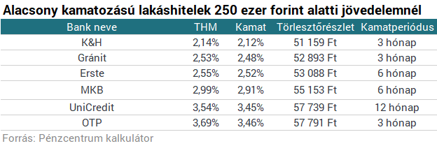 Sokan nem ismerik a nagy trükköt, pedig erre is jó a lakástakarék