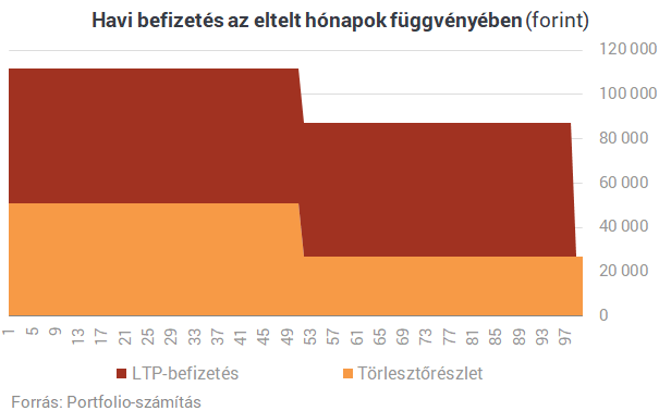 Sokan nem ismerik a nagy trükköt, pedig erre is jó a lakástakarék