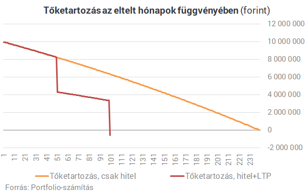 Sokan nem ismerik a nagy trükköt, pedig erre is jó a lakástakarék