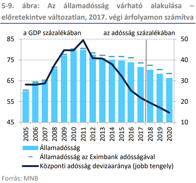 A kormány azonnal lecsapott a költségvetési mozgástérre