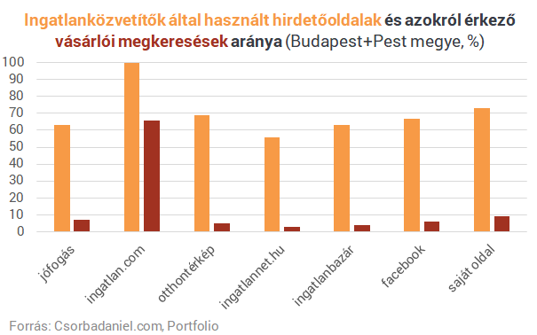 Ezt mindenképp látnod kell, mielőtt eladnád a lakásod