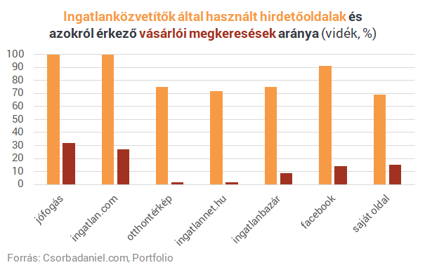 Ezt mindenképp látnod kell, mielőtt eladnád a lakásod