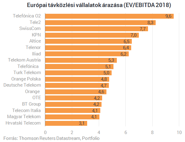 Bréking: mégsem Mészárosék veszik meg a Telenort!