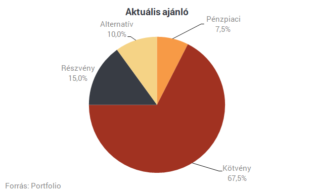 Erste: kardcsörte vagy világszintű kereskedelmi háború?