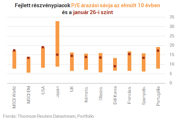 Mi ez az őrület a tőzsdéken, és meddig tart még?