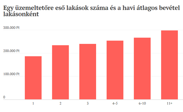 Megéri? - Ennyit kereshetsz, ha Airbnb-zel