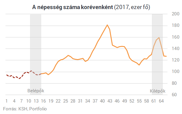 Az elmúlt évek legnagyobb sikertörténete volt Magyarországon - Most mégis betonfalba ütközhet