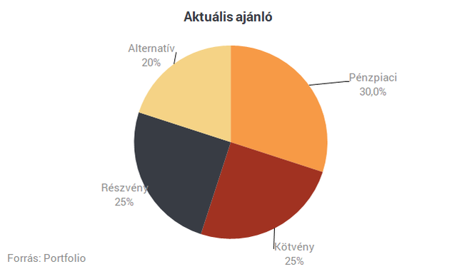 MKB: a volatilitás visszatért a piacokra