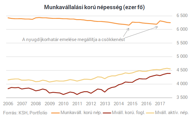 Az elmúlt évek legnagyobb sikertörténete volt Magyarországon - Most mégis betonfalba ütközhet