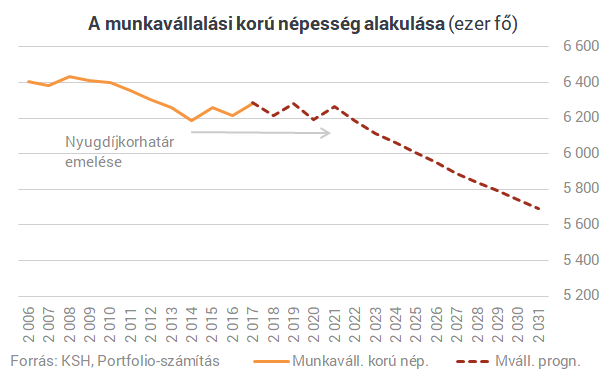 Az elmúlt évek legnagyobb sikertörténete volt Magyarországon - Most mégis betonfalba ütközhet