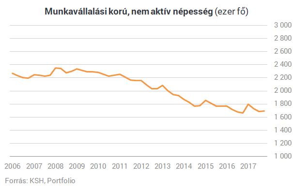 Az elmúlt évek legnagyobb sikertörténete volt Magyarországon - Most mégis betonfalba ütközhet