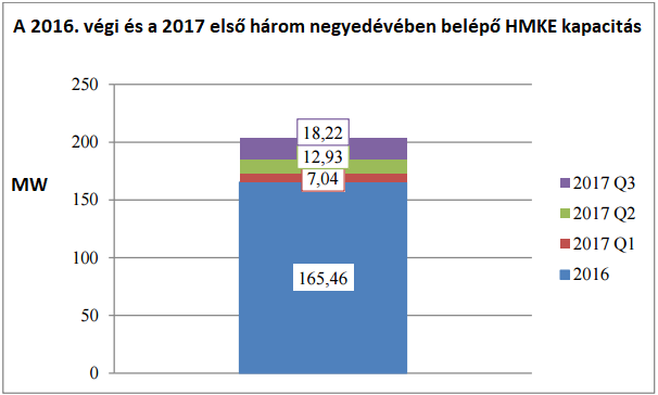 Felpörgött a napenergia-forradalom - Roham indult a támogatásokért