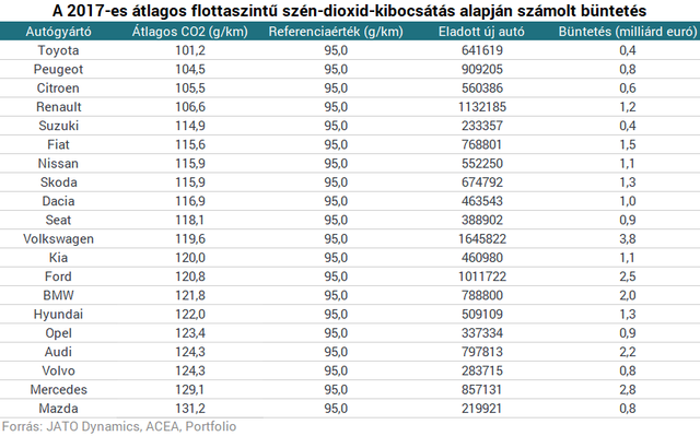 Közel az igazság pillanata, amelyik autógyártó blöffölt, hatalmas összegeket veszít majd