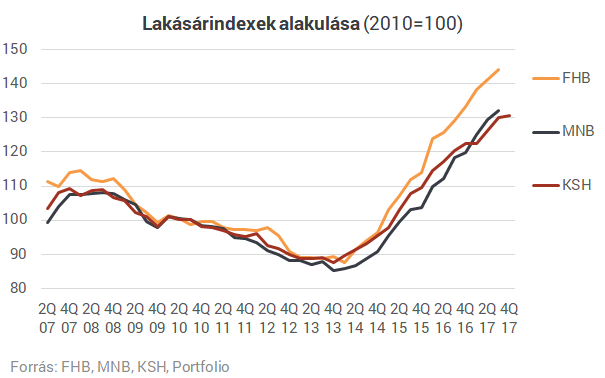 Itt a vége? - Meghökkentő számok a lakásárakról