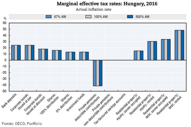 Rengeteg pénzt kapsz az államtól, ha nyugdíjra gyűjtesz