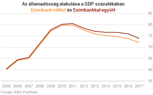 Újabb óriási elszámolási vitába keveredett Magyarország