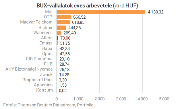 Itt a nagy bejelentés, magyar tőzsdei cégbe szállt be a Wallis (2.)