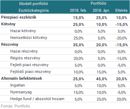 Amundi: inkább csak zajt okoztak a riasztónak tűnő nemzetközi események