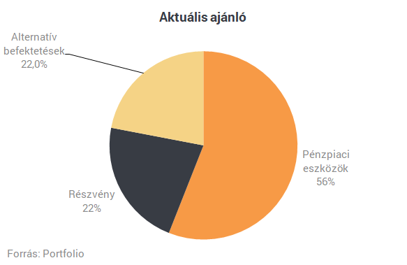 CIB: az amerikai állampapírokon a világ szeme