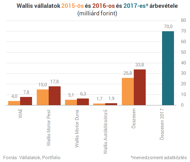 Új cég a magyar tőzsdén - Mit érdemes róla tudni?